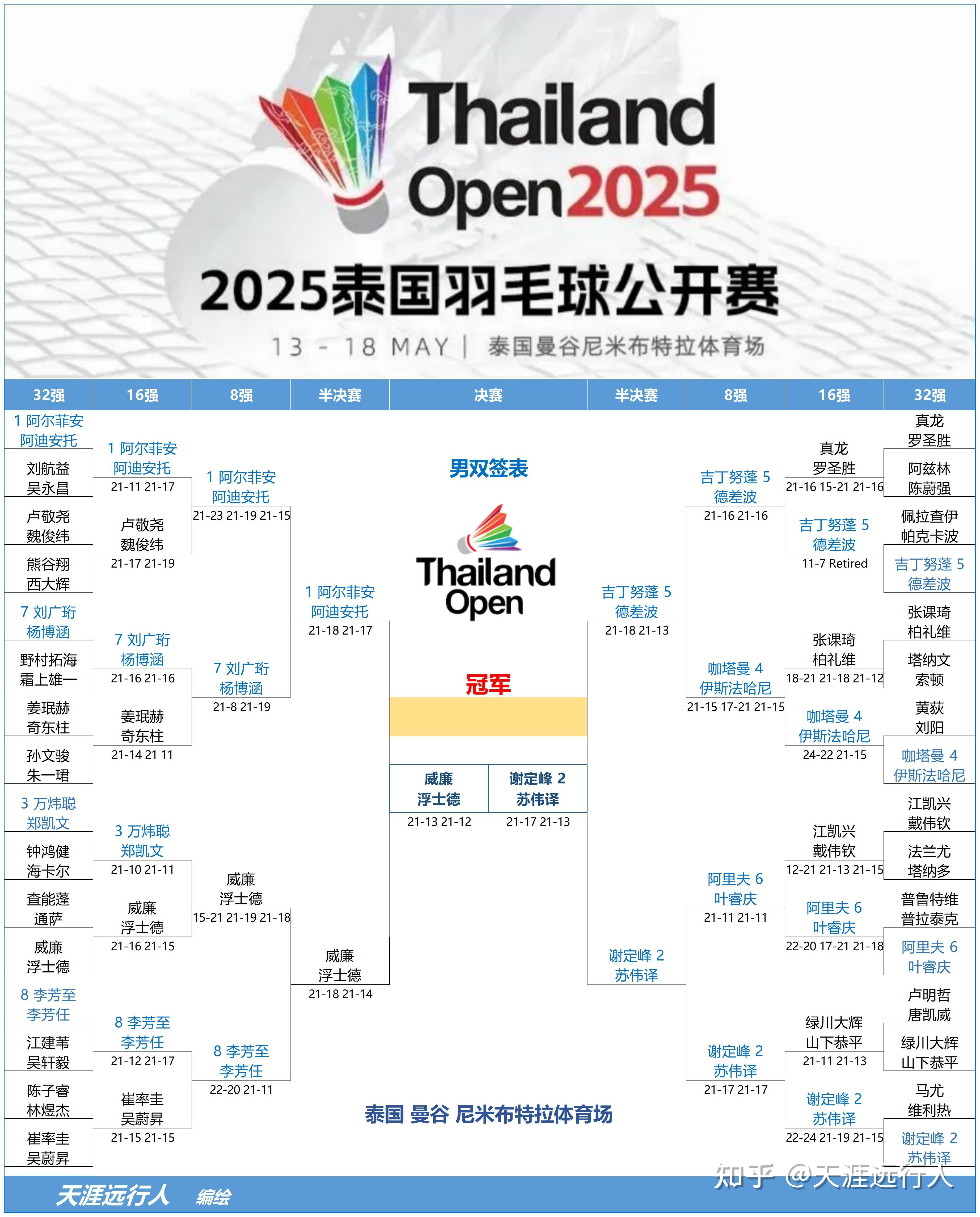 泰国羽毛球队逆转中国羽毛球队,马琳三分雨点燃全场 泰国羽毛球队逆转中国羽毛球队,马琳三分雨点燃全场