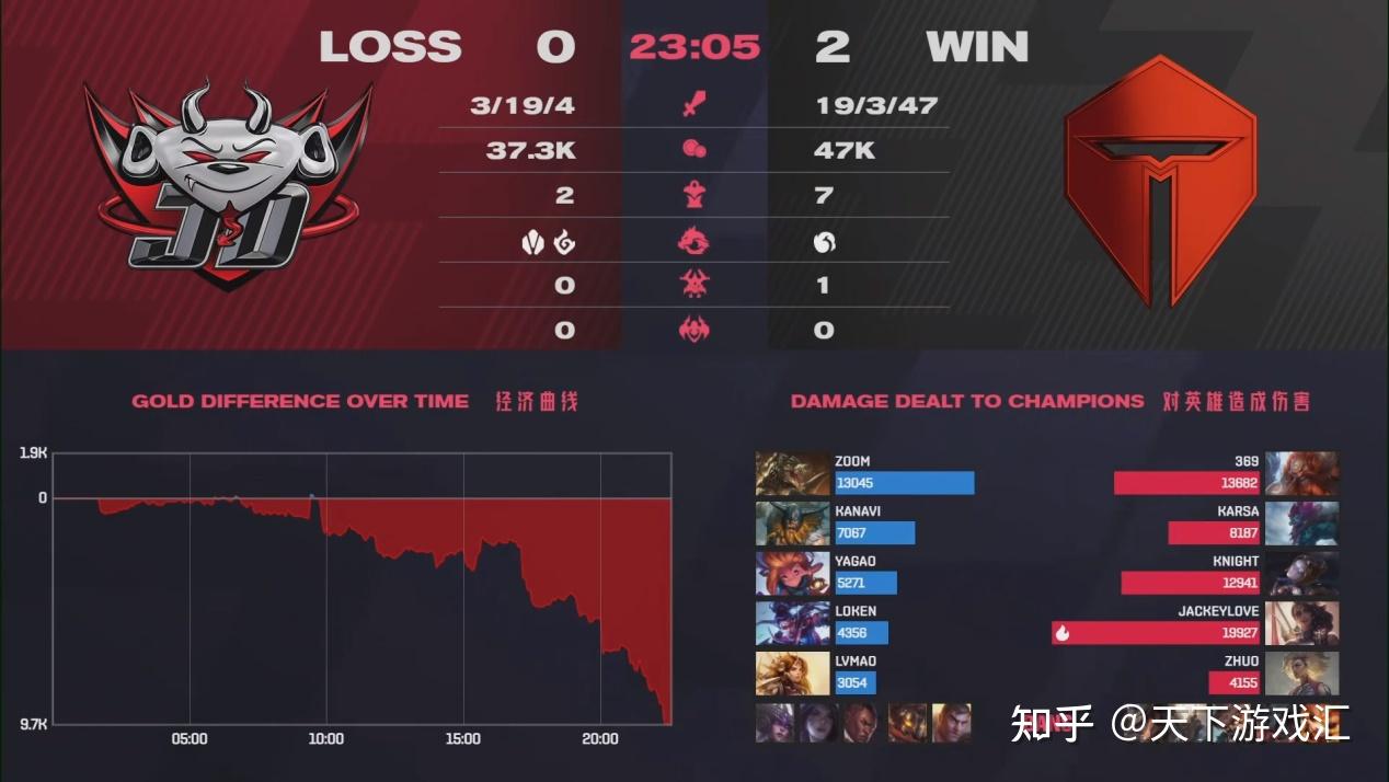 终极之夜！LPL冠军悬念即将揭晓